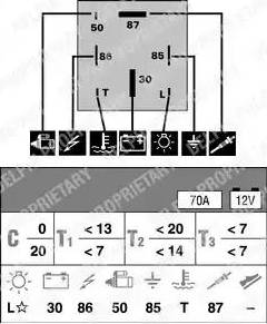 Delphi HDC104 - Vadības bloks, Kvēlsveces darbības laiks www.autospares.lv