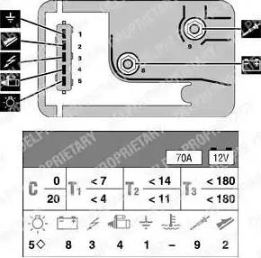 Delphi HDC130 - Vadības bloks, Kvēlsveces darbības laiks www.autospares.lv