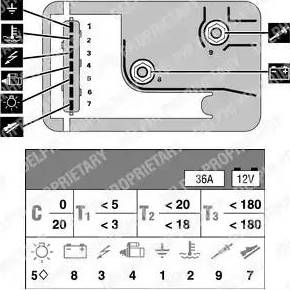 Delphi HDC125 - Vadības bloks, Kvēlsveces darbības laiks www.autospares.lv