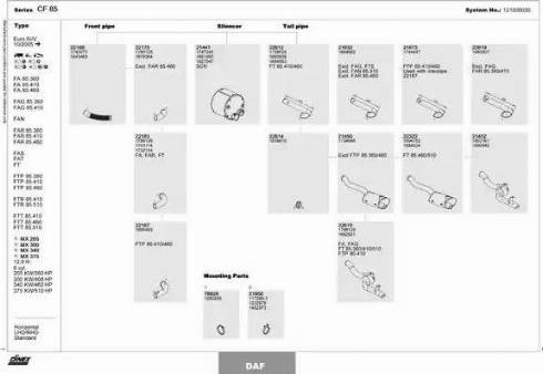 Dinex 121000030 - Izplūdes gāzu sistēma www.autospares.lv