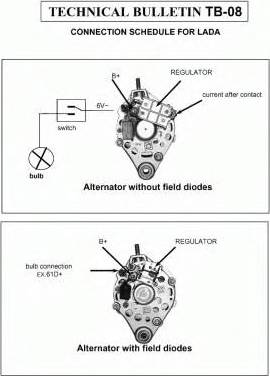 EDR 932781 - Ģenerators www.autospares.lv