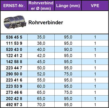 ERNST 202428 - Savienojošie elementi, Izplūdes gāzu sistēma www.autospares.lv