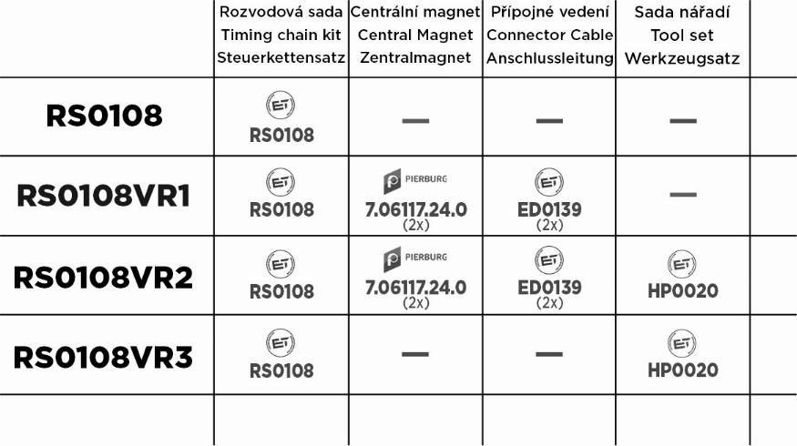 ET Engineteam RS0108 - Sadales vārpstas piedziņas ķēdes komplekts www.autospares.lv