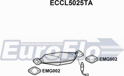 EuroFlo ECCL5025TA - Katalizators autospares.lv