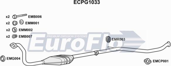 EuroFlo ECPG1033 - Katalizators www.autospares.lv