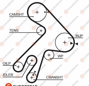 EUROREPAR 1633134980 - Timing Belt www.autospares.lv