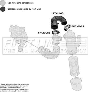 First Line FTH1460 - Gaisa tvērēja caurule, Gaisa filtrs www.autospares.lv