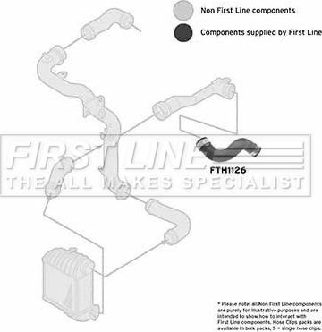 First Line FTH1126 - Pūtes sistēmas gaisa caurule autospares.lv