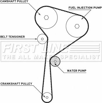 First Line FTW1048 - Water Pump & Timing Belt Set www.autospares.lv