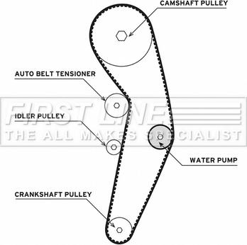 First Line FTW1000 - Ūdenssūknis + Zobsiksnas komplekts autospares.lv