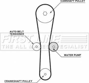 First Line FTW1020 - Ūdenssūknis + Zobsiksnas komplekts autospares.lv