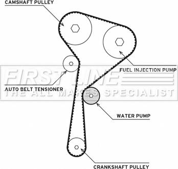 First Line FTW1070 - Ūdenssūknis + Zobsiksnas komplekts www.autospares.lv