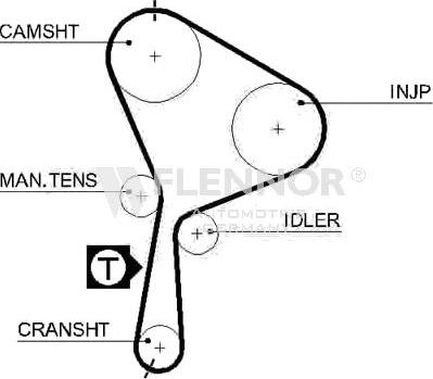 Flennor 4441V - Timing Belt www.autospares.lv