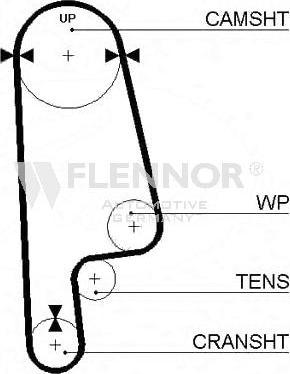 Flennor 4125V - Зубчатый ремень ГРМ www.autospares.lv