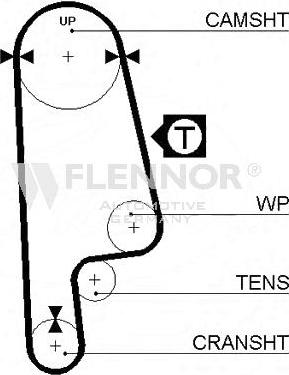 Flennor 4121V - Зубчатый ремень ГРМ www.autospares.lv