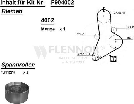 Flennor F904002 - Zobsiksnas komplekts autospares.lv