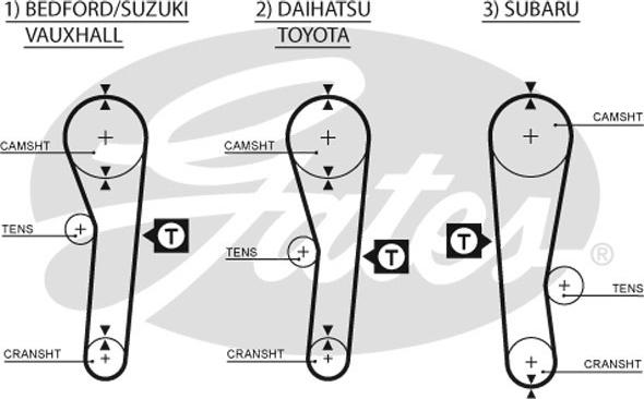 Gates 5043 - Zobsiksna www.autospares.lv