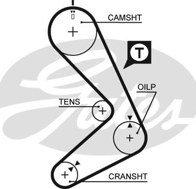 Gates 5131 - Timing Belt www.autospares.lv