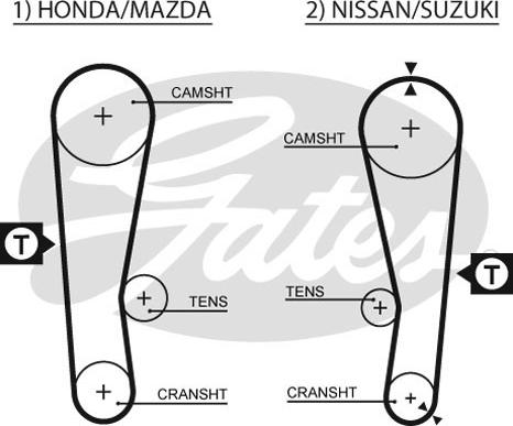 Gates 5120 - Zobsiksna www.autospares.lv