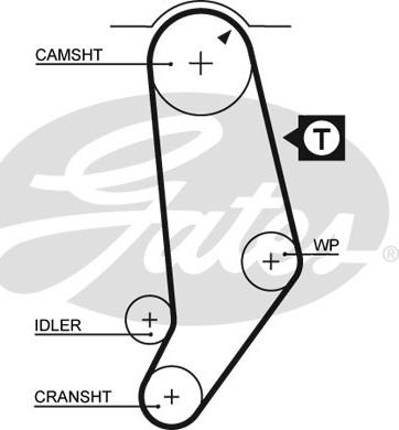 Gates 5245 - Timing Belt www.autospares.lv