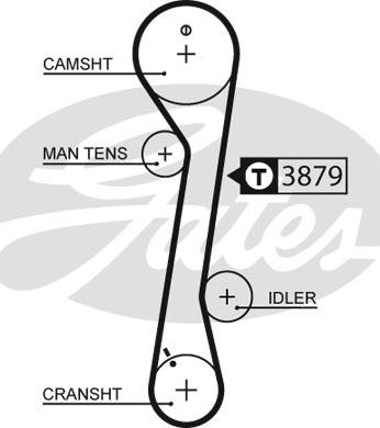 Gates 1457RM - Zobsiksna www.autospares.lv