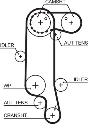 GATES-BR 90130X20XS - Zobsiksna www.autospares.lv