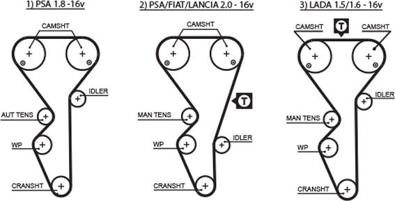 GATES-BR 5468XS - Zobsiksna www.autospares.lv