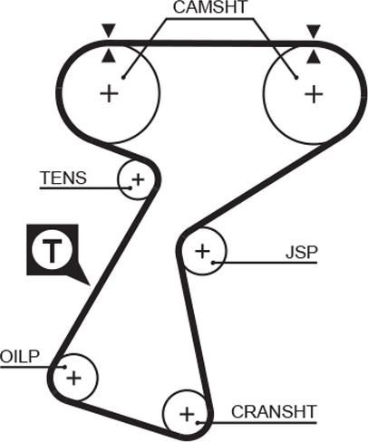 GATES-BR 5244XS - Timing Belt www.autospares.lv