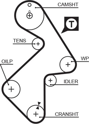 GATES-MX T138 - Timing Belt www.autospares.lv