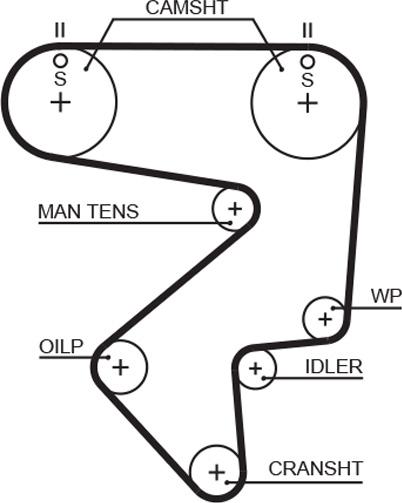 GATES-MX T125 - Zobsiksna www.autospares.lv