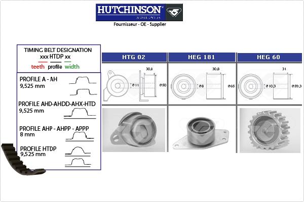 Hutchinson KH 254 - Zobsiksnas komplekts www.autospares.lv