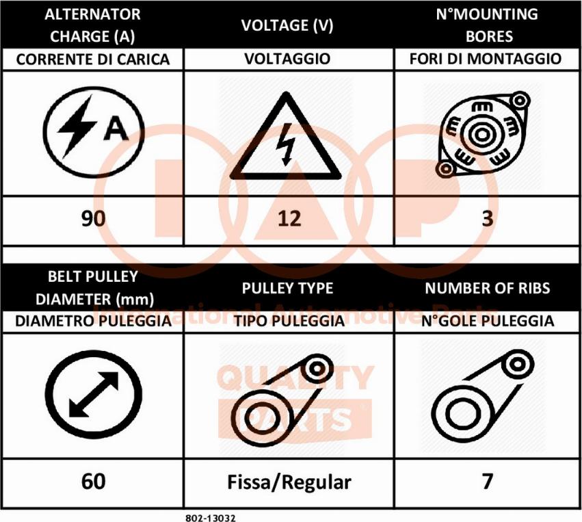 IAP QUALITY PARTS 802-13032 - Ģenerators autospares.lv