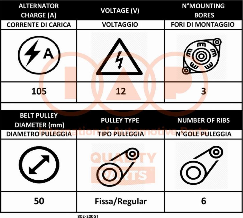 IAP QUALITY PARTS 802-20051 - Ģenerators autospares.lv