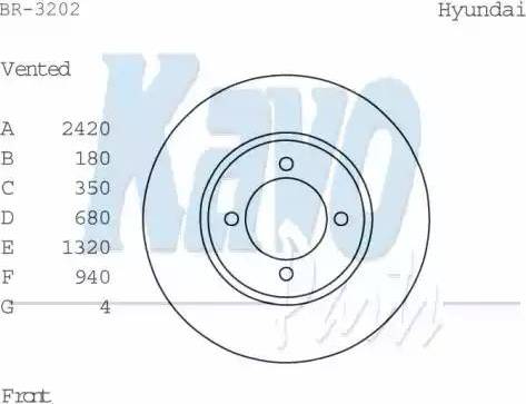 Kavo Parts BR-3202 - Bremžu diski autospares.lv