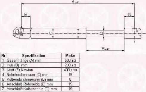 Klokkerholm 95067100 - Gāzes atspere, Bagāžas / Kravas nodalījuma vāks www.autospares.lv