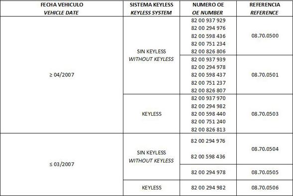 Lizarte 08.70.0500 - Stūres statne www.autospares.lv