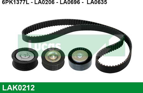 LUCAS LAK0212 - Ķīļrievu siksnu komplekts www.autospares.lv