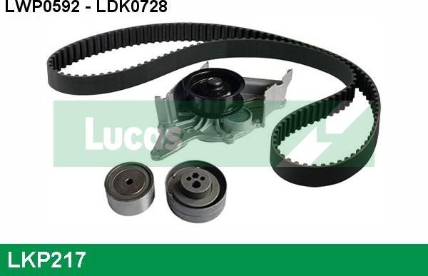 LUCAS LKP217 - Ūdenssūknis + Zobsiksnas komplekts www.autospares.lv