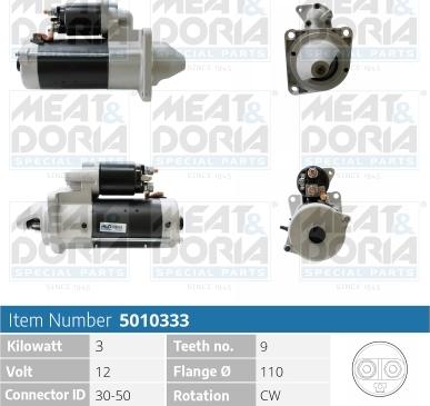 Meat & Doria 5010333 - Starter www.autospares.lv