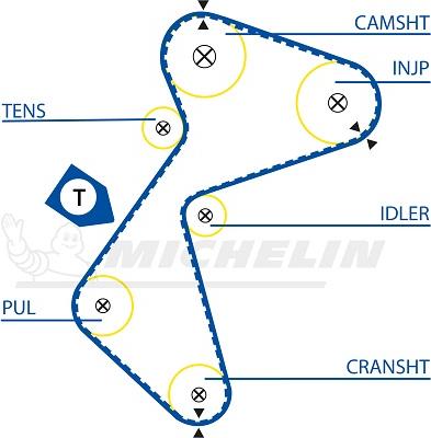 MICHELIN EngineParts SMATB0004 - Зубчатый ремень ГРМ www.autospares.lv