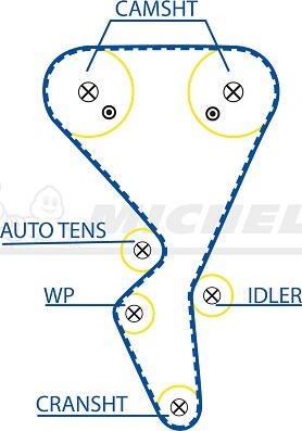 MICHELIN EngineParts SMATB0096 - Зубчатый ремень ГРМ www.autospares.lv