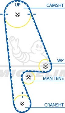 MICHELIN EngineParts SMATB0196 - Timing Belt www.autospares.lv