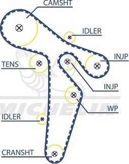 MICHELIN EngineParts SMATB0104 - Timing Belt www.autospares.lv