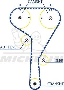 MICHELIN EngineParts SMATB0243 - Зубчатый ремень ГРМ www.autospares.lv