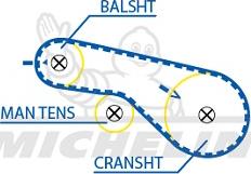 MICHELIN EngineParts SMATB0205 - Zobsiksna autospares.lv