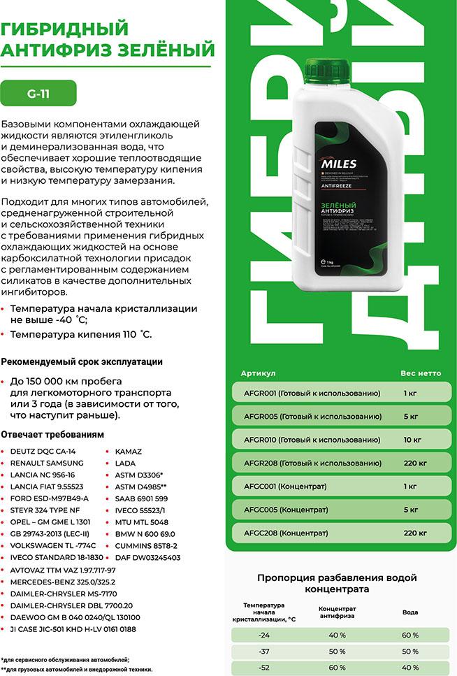 Miles AFGR001 - Antifreeze www.autospares.lv