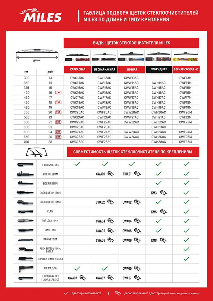 Miles CWH21AC - Stikla tīrītāja slotiņa autospares.lv