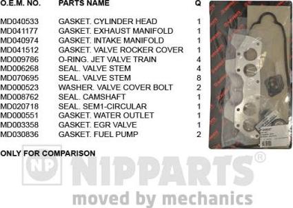 Nipparts J1245027 - Blīvju komplekts, Motora bloka galva www.autospares.lv