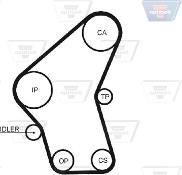 Optibelt ZRK 1081 - Zobsiksna autospares.lv