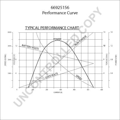 Prestolite Electric 66925156 - Стартер www.autospares.lv